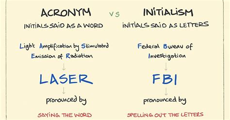 difference   acronym   init vrogueco
