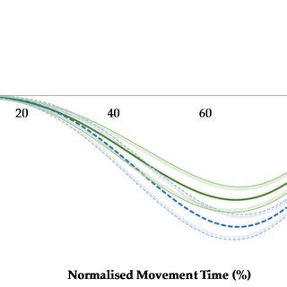 Pdf Sex Differences In Countermovement Jump Phase Characteristics