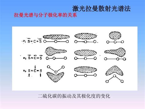 第5章拉曼光谱分析法word文档在线阅读与下载无忧文档