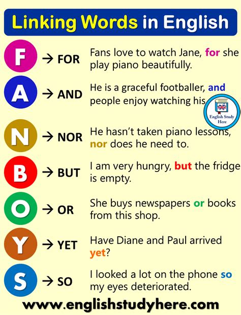 Linking Words - Fanboys in English - English Study Here