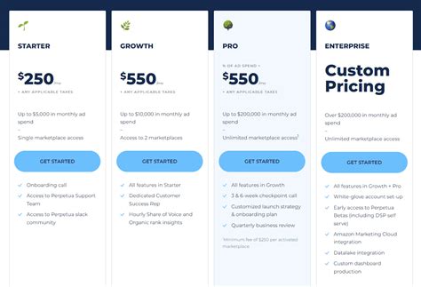 Sellics Vs Helium Comparison Buy The Best One