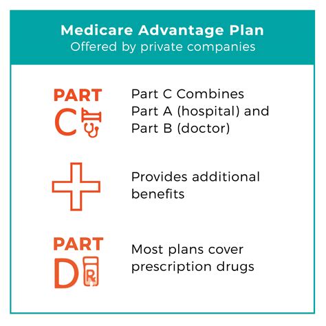 Medicare Options – MySquare Insurance Solutions