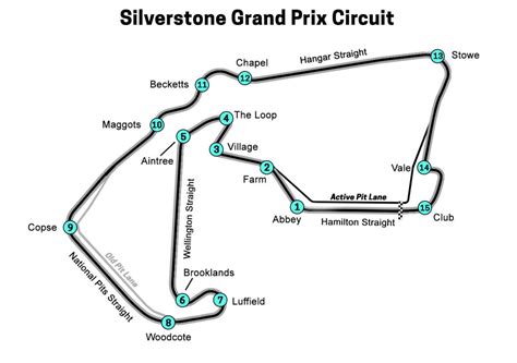 Silverstone Circuit Configurations Layouts National Gp Stowe