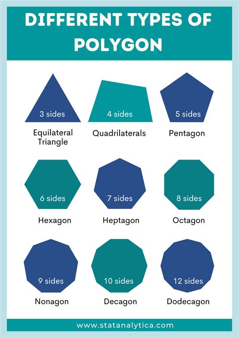 Different types of polygon : Coursementor