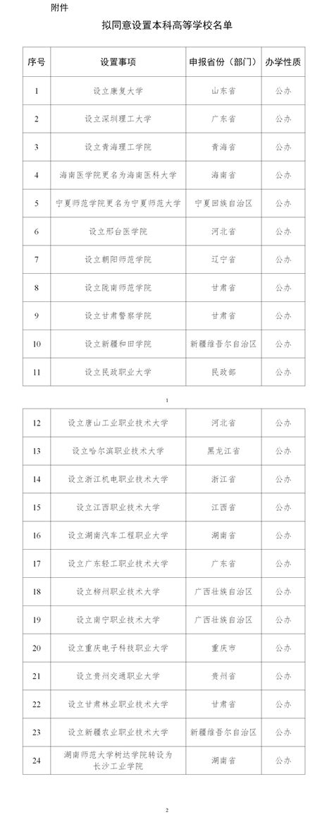 教育部公示：擬同意設置24所大學 新浪香港