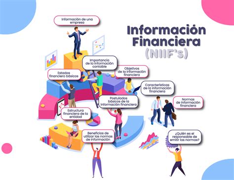 Información financiera Sandra avina Página 1 Flip PDF en línea