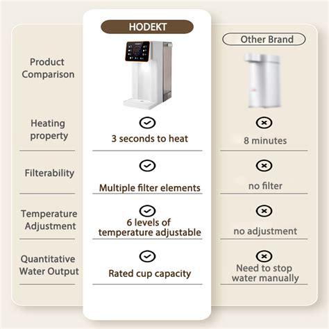 Hodekt L Instant Water Dispenser Thermo Pot Lcd Screen Digital Desktop Instant Hot Water Pot