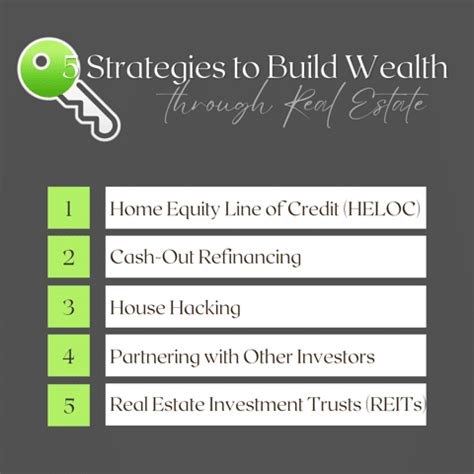 5 Strategies For Building Wealth In Real Estate Keyrenter Denver