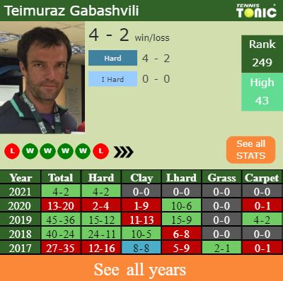 H H Prediction Teimuraz Gabashvili Vs Pavel Kotov St Petersburg