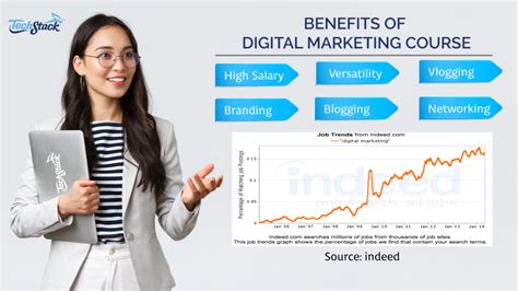 Top 10 Digital Marketing Courses In Delhi With Placements