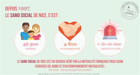 le samu social de nice fete ses  ans en exposant ses