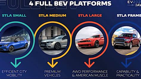 Stellantis Confirms Plans For Solid State Batteries 4 Ev Platforms