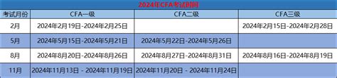 重要：2024年cfa考试时间、报名时间及费用新鲜出炉！ 金程cfa