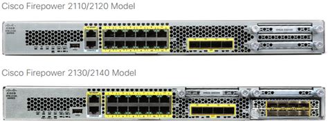 The New Cisco Firepower 2100 Series Router Switch Blog