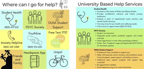 Simple Intervention May Encourage Accessing Of Mental Health Services