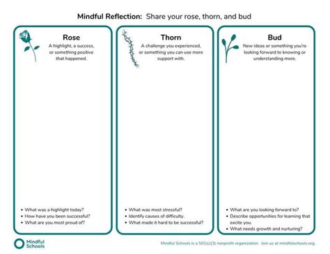 24 Mindfulness Worksheets And Templates To Live In The Present Moment