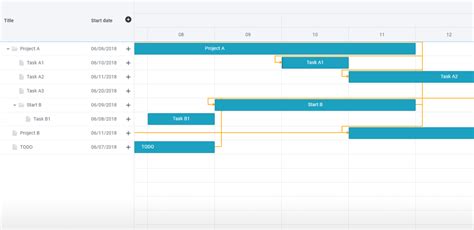 Javascript Gantt Chart