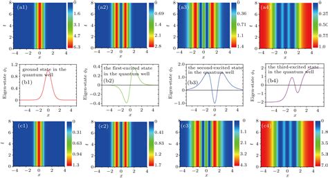 Solitons In Nonlinear Systems And Eigen States In Quantum Wells