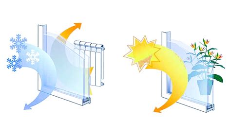 Understanding Low-E Glass and Its Benefits for Your Windows - Dufferin ...