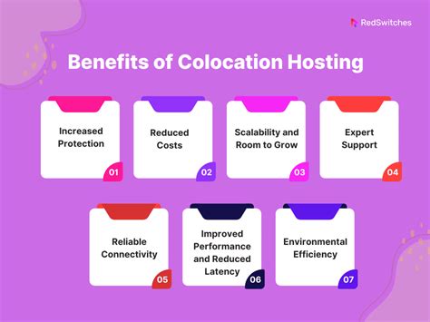 Colocation Hosting In 2024 Maximizing Business Potential