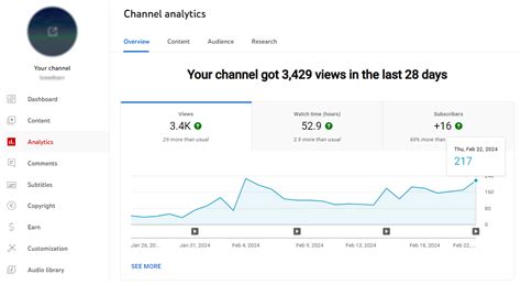 Youtube Analytics How To Analyze Your Youtube Data Keekee360 Design