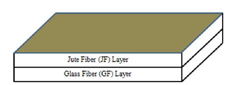 Schematic representation of composite 2. | Download Scientific Diagram 