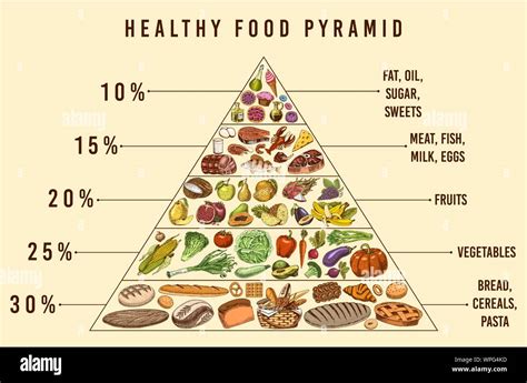 Balanced diet chart hi-res stock photography and images - Alamy 