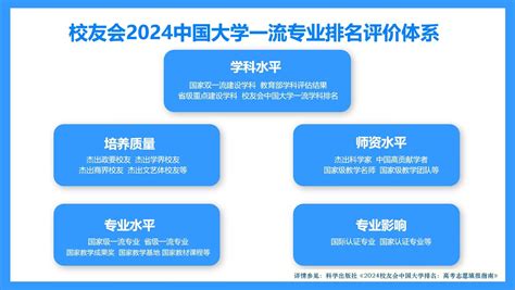 校友会2024年中国大学财政学类专业排名，中国人民大学、湖南财政经济学院第一—校友会中国大学排名学科排名专业排名中国高贡献学者教学质量