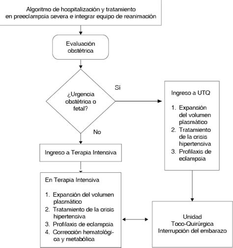 Instrumentos de la Guía de Práctica Clínica Diagnóstico y Tratamiento