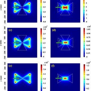 Color Online Normalized Intensity Distributions Of A C E