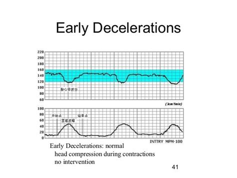 3 Pregnancy Monitoring