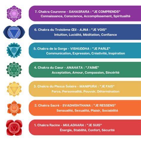 Anahata Le Chakra Du C Ur Le Panier Du Bien Tre