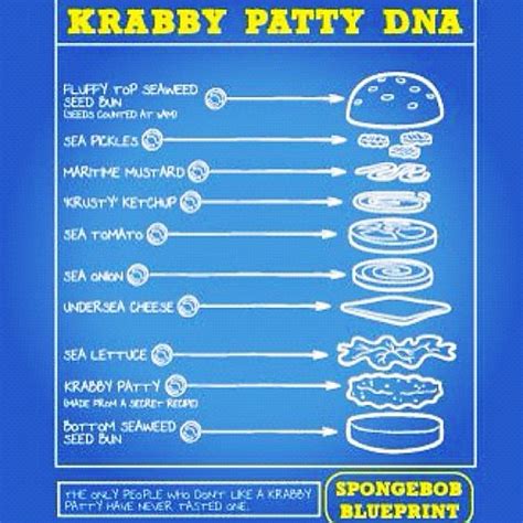 Krabby Patty Formula Krabby Patty Formula Flickr