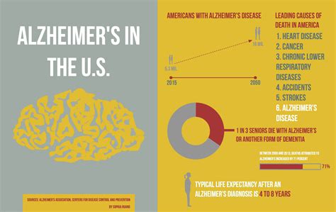 Scientists Use Stem Cells to Model Alzheimer’s Disease - UCSD Guardian