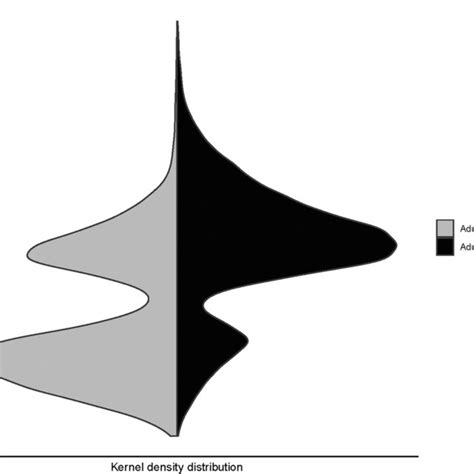 Peak Frequency Distribution Of Pipistrellus Pygmaeus Echolocation