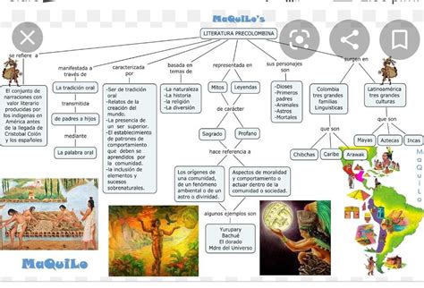 Literatura Precolombina Mind Map Hot Sex Picture