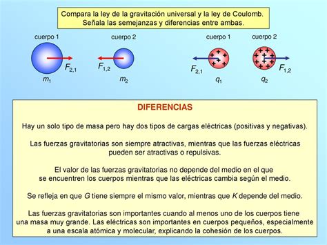 Fuerzas U 1 Fuerza Una Magnitud Para Medir Las Interacciones Ppt