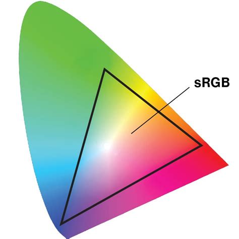 色彩空间是什么 rgb和srgb的区别介绍 了解色彩空间 Pantone潘通中国官网