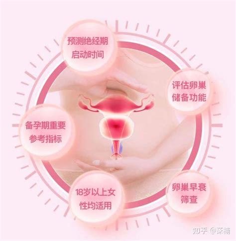 疫情肆虐的大环境下，中国备孕女性应该如何检测生育能力？ 知乎