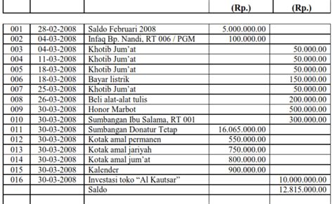 Detail Contoh Buku Keuangan Bendahara Koleksi Nomer 7