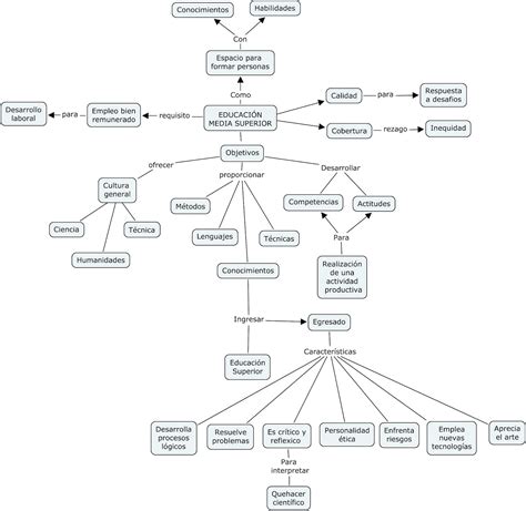 Portafolio De Evidencias Diplomado En Ct Y Habilidades Digitales Para