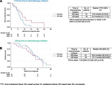 Real World Outcomes Of Pemetrexed Platinum Chemotherapy Plus