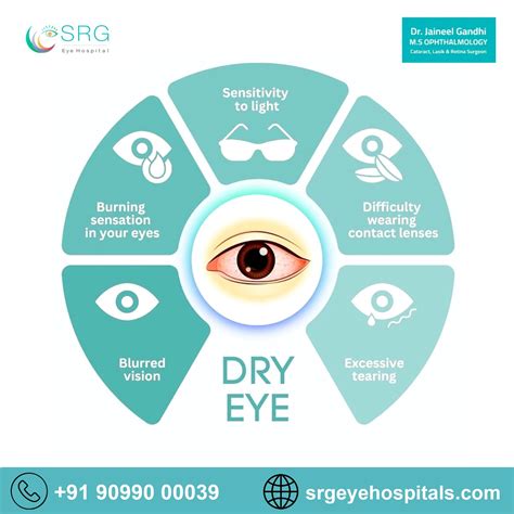 Dr. Jaineel Sanjay Gandhi (@dr.jaineelgandhi) • Instagram photos and videos 