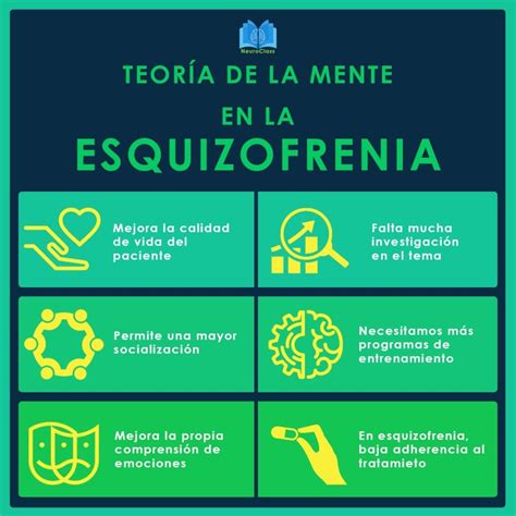 Infograf As Neuroclass Neurociencia Y Educacion Psicologia Y