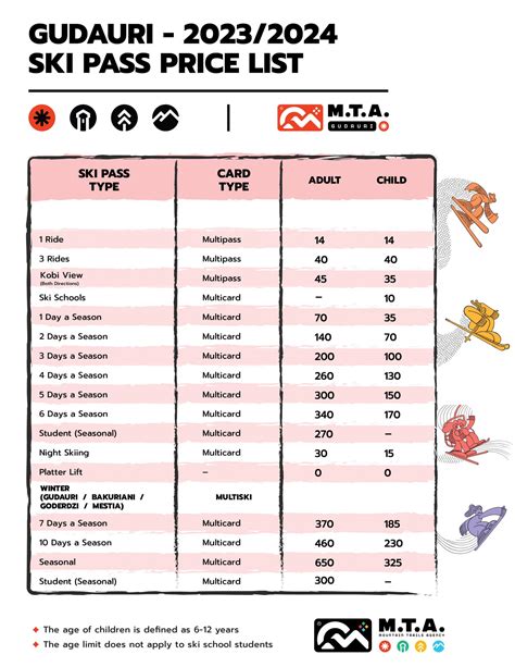 SKI PASSES - Cost in Georgian Lari (GEL) - GUDAURI - plan you ski trip to the best Georgian ski ...