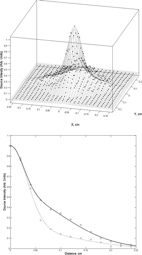 Reconstruction Of The Electron Source Intensity Distribution Of A