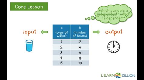 Relate Independent And Dependent Variables Using A Function Table Youtube