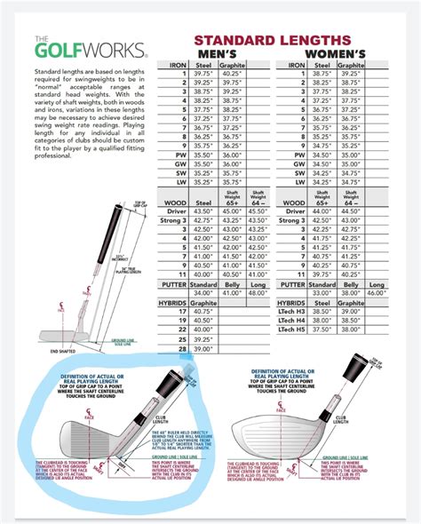 Golf Club Lengths Chart | Portal.posgradount.edu.pe