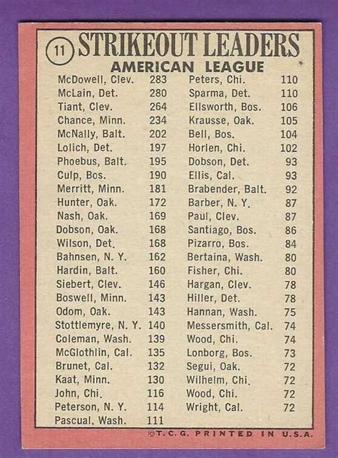 Topps Al Strikeout Leaders Tiant Mclain Mcdowell Ex