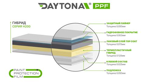 Гибридный полиуретан DAYTONA PPF H200 Nardo Grey серая глянцевая пленка
